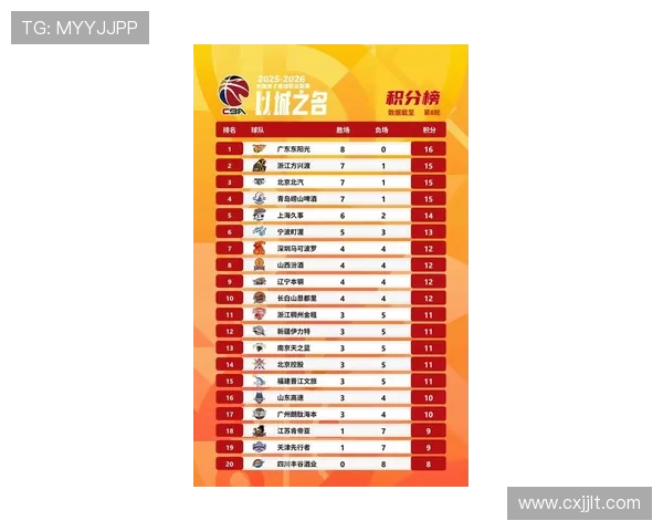 NBA纪录刷新与CBA联赛新局势解析：国内外篮球格局的变革与挑战